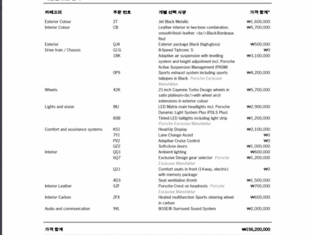 Porsche Cayenne 2022 Negro - Importación desde Corea - HF Imports Iquique - Foto 20