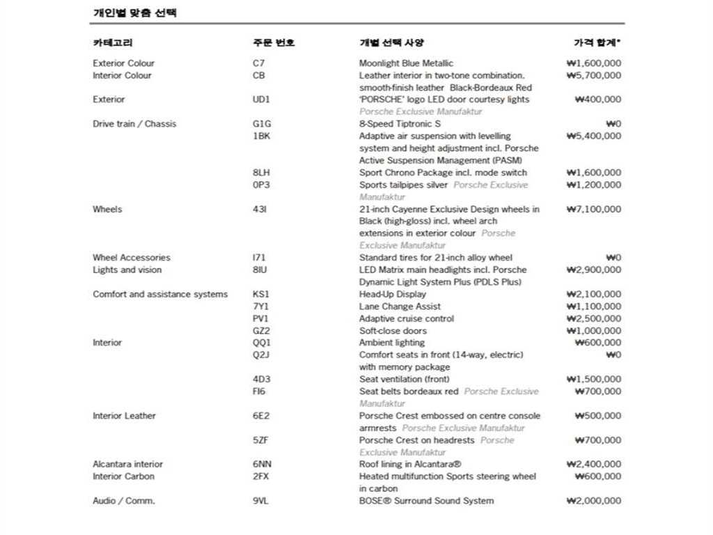Porsche Cayenne 2021 Azul - Importación desde Corea - HF Imports Iquique - Foto 20