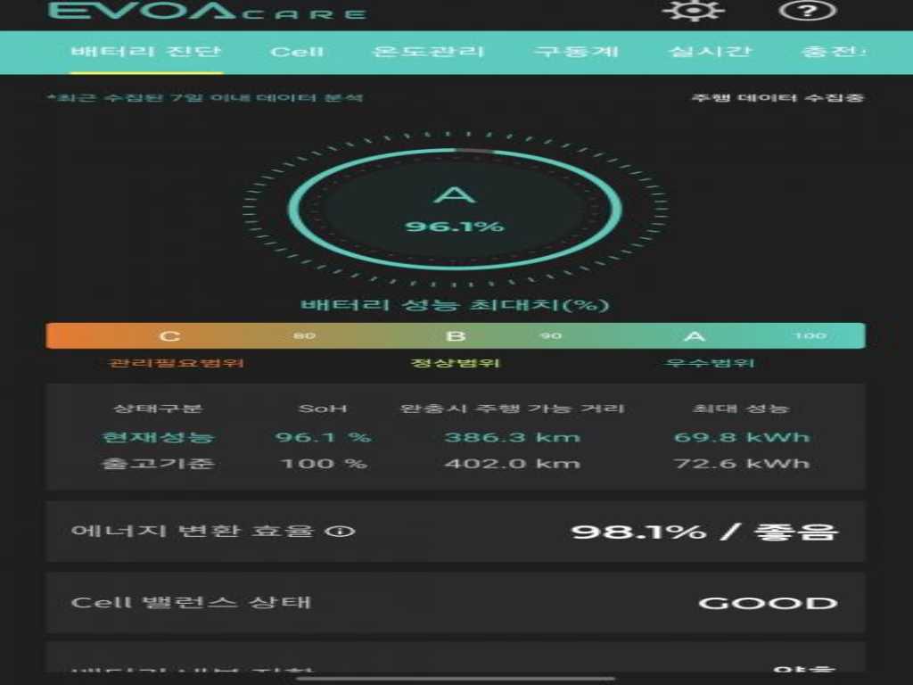 KIA EV6 2023 Blanco - Importación desde Corea - HF Imports Iquique - Foto 17