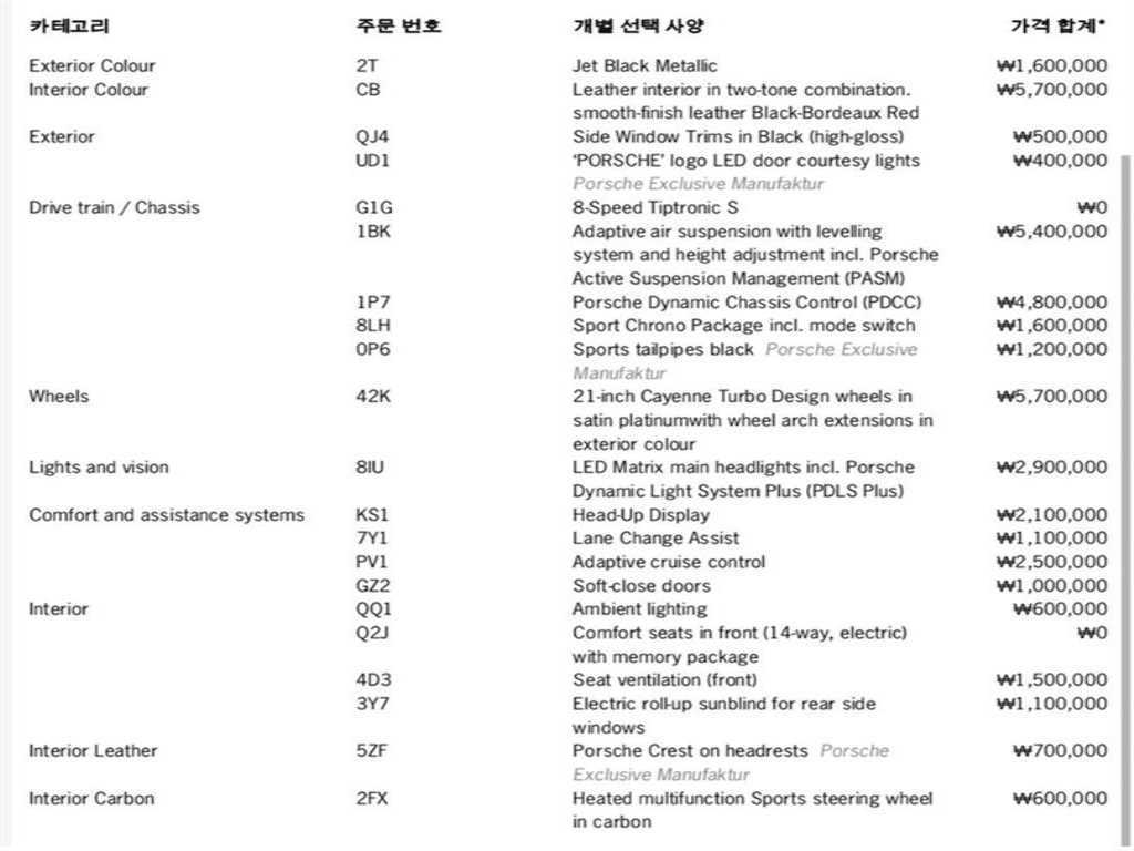 Porsche Cayenne 2021 Negro - Importación desde Corea - HF Imports Iquique - Foto 20