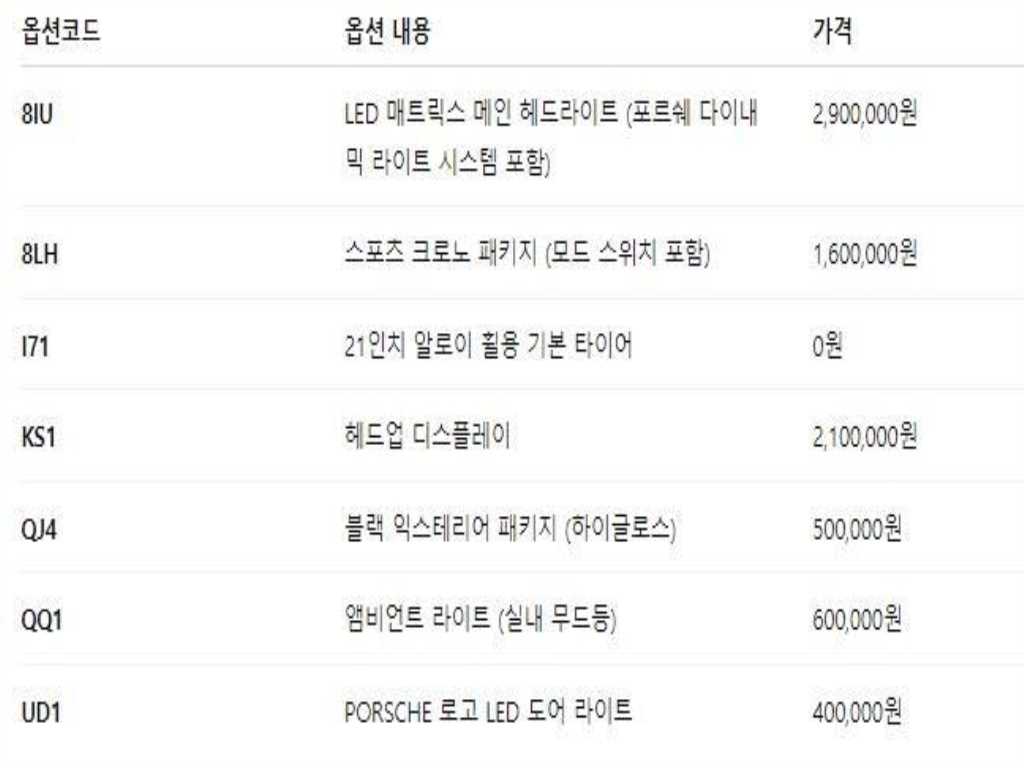 Porsche Cayenne 2021 Blanco - Importación desde Corea - HF Imports Iquique - Foto 19