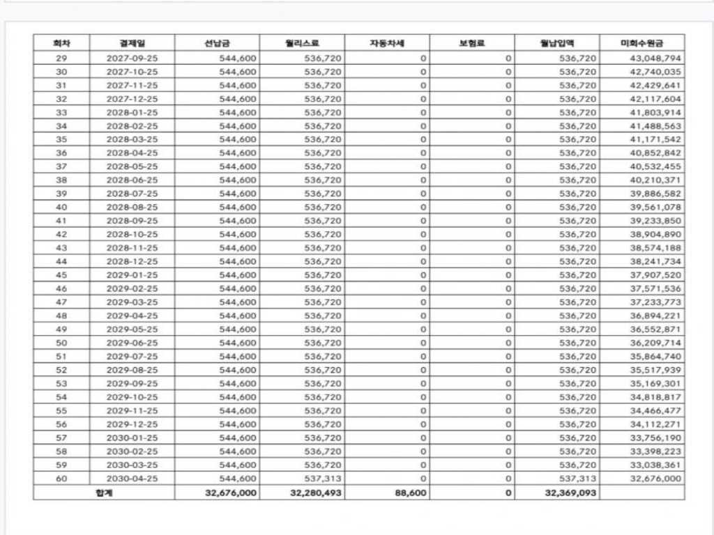 Mercedes Benz EQE 2024 Blanco - Importación desde Corea - HF Imports Iquique - Foto 20