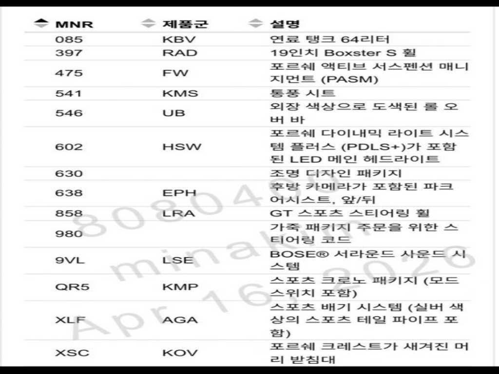 Porsche 718 - Vista 12