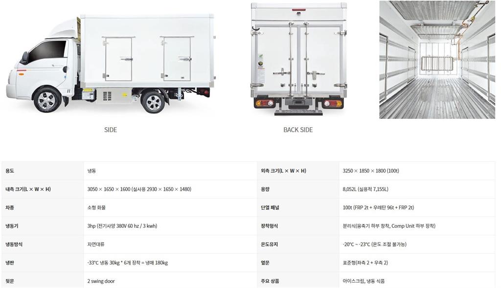 Small Truck Freezer Box(High Deck) 2022 Blanco - Importación desde Corea - HF Imports Iquique - Foto 20