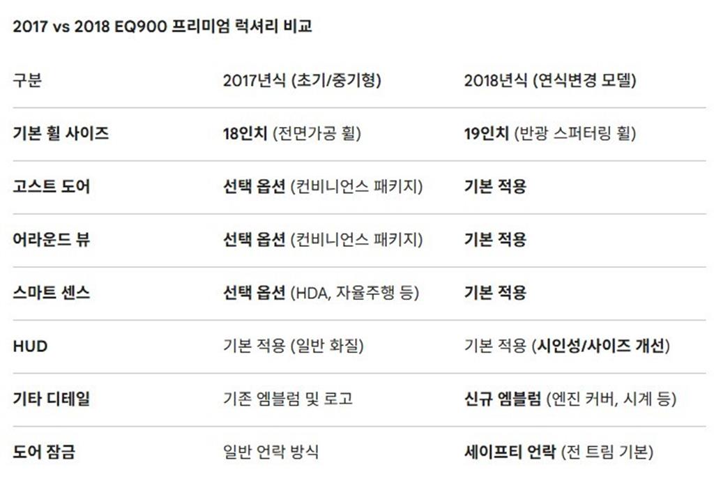 Genesis EQ900 - Vista 8