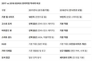 Genesis EQ900 - Vista 9